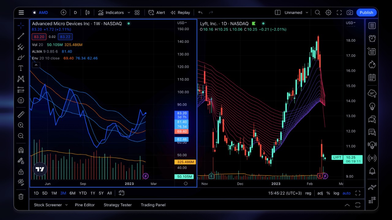 TradingView Screnshot 2