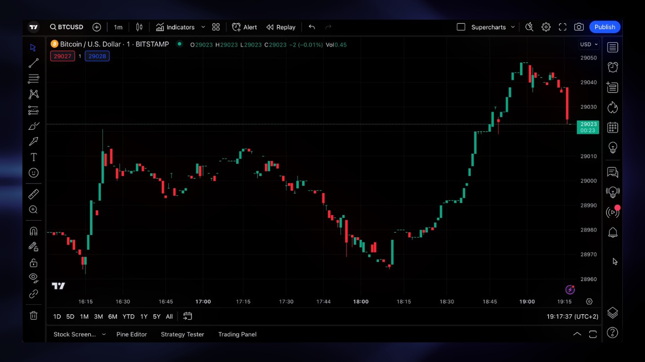 TradingView Screnshot 3